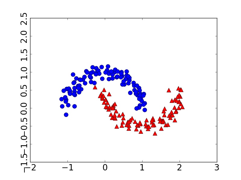 Figure 28
